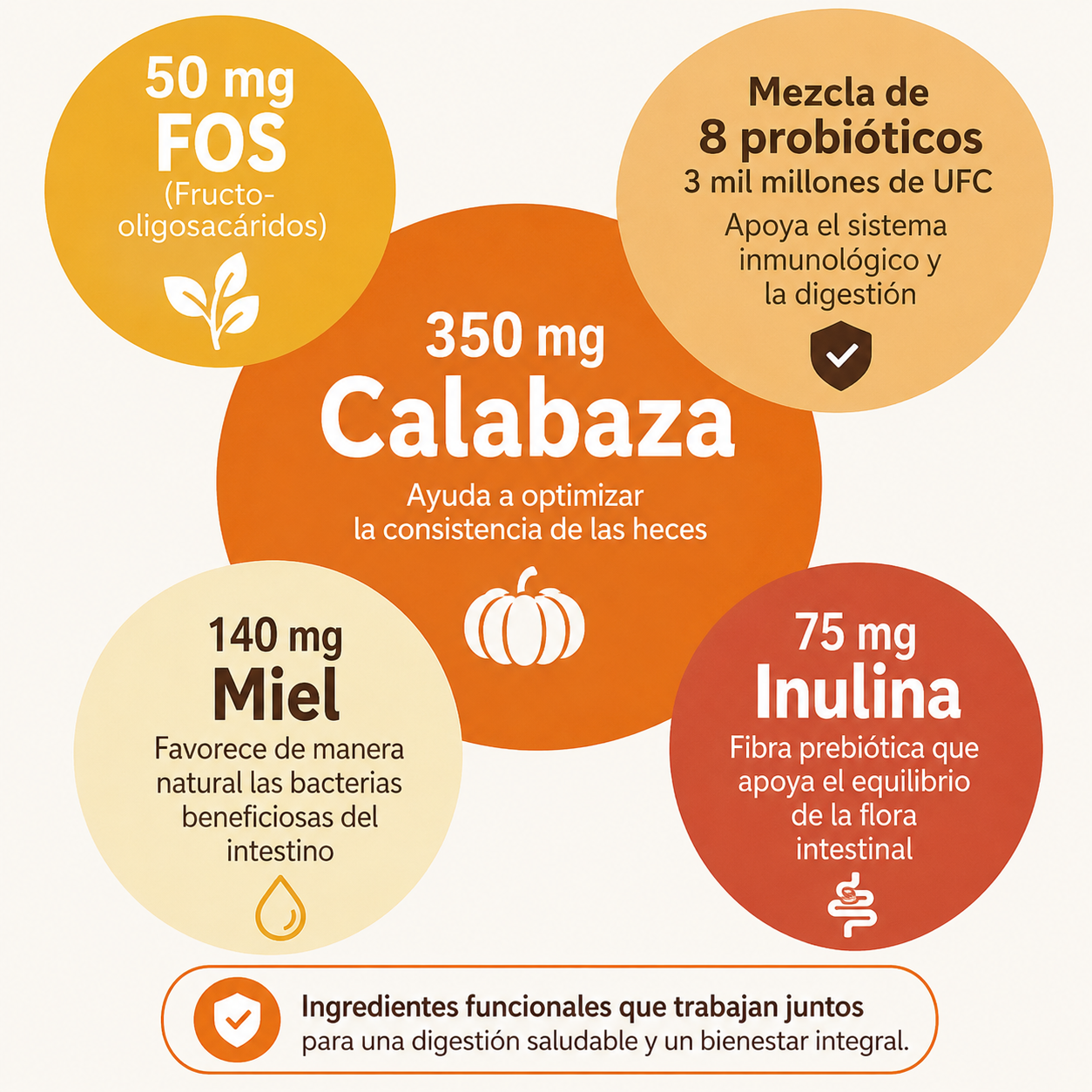 PROBIOPET™ El snack diario que ayuda a fortalecer la digestión, defensas y bienestar de tu perro